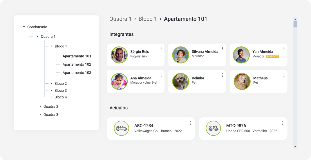 Seção de integrantes por unidade no apĺicativo Libera Aí